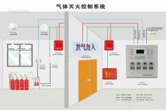 氣體滅火系統(tǒng)、泡沫滅火系統(tǒng)的聯(lián)動控制設計
